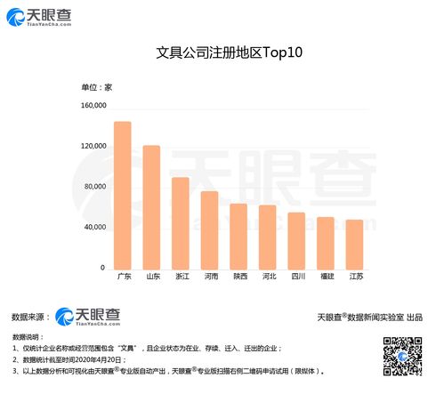 文具外賣(mài)需求激增，我國(guó)118萬(wàn)家文具企業(yè)全力保障“網(wǎng)課經(jīng)濟(jì)”
